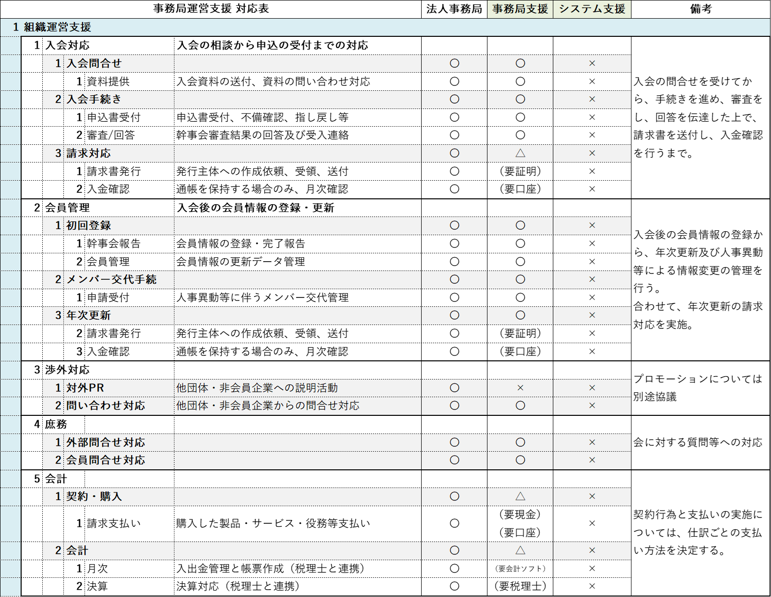  団体運営支援サンプル01
