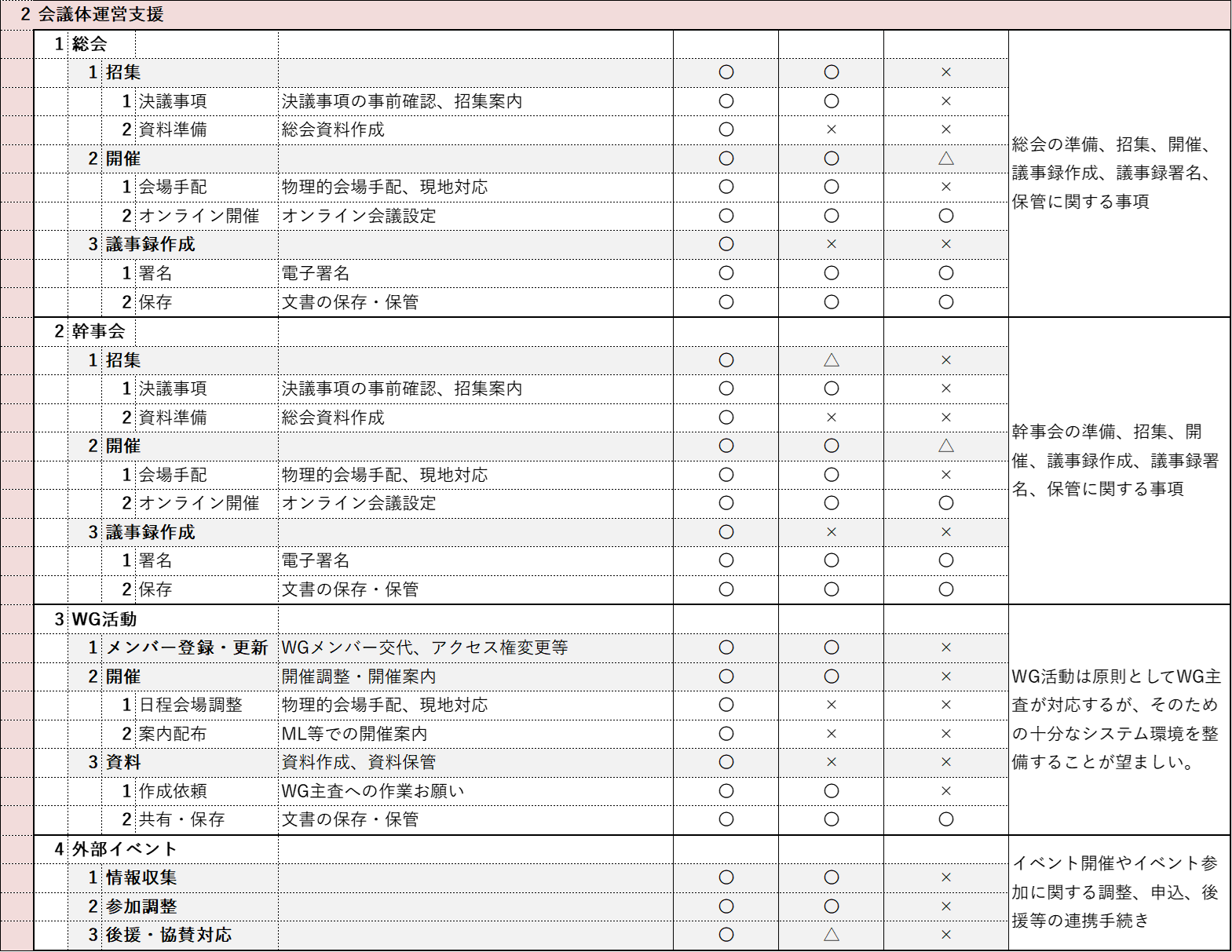  団体運営支援サンプル02