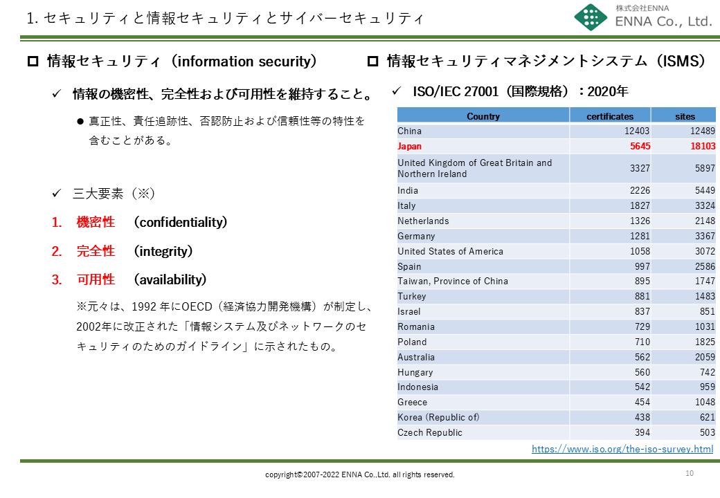 セキュリティと情報セキュリティとサイバーセキュリティ
