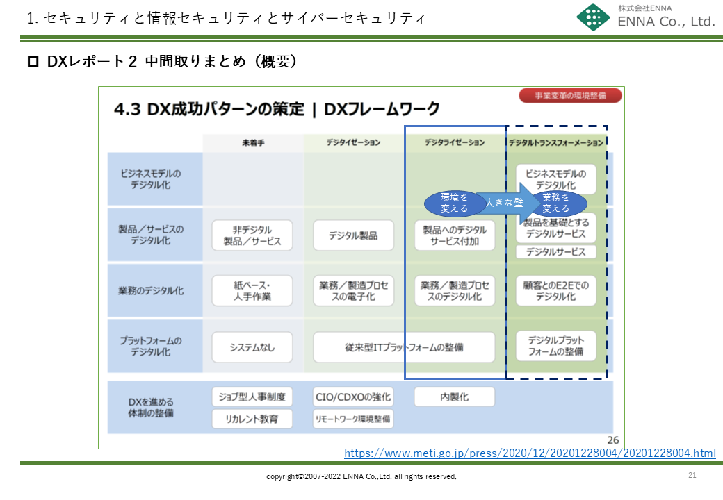 セキュリティと情報セキュリティとサイバーセキュリティ