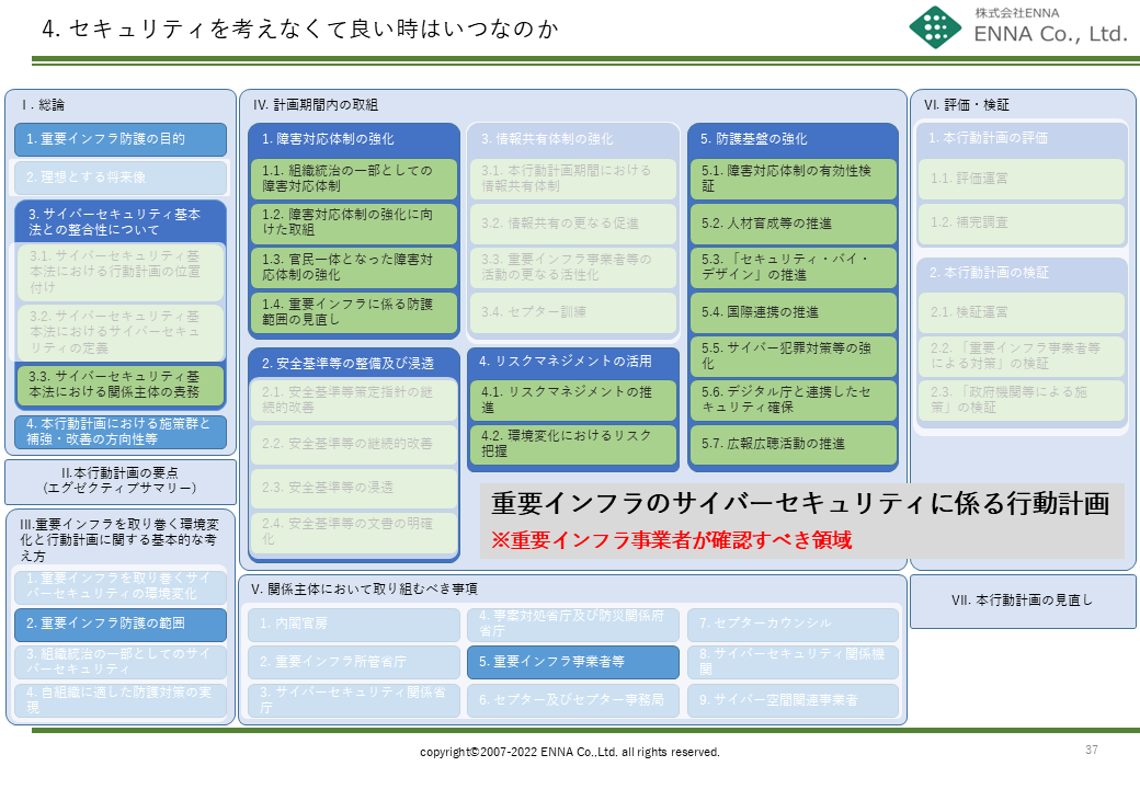 4. セキュリティを考えなくて良い時はいつなのか