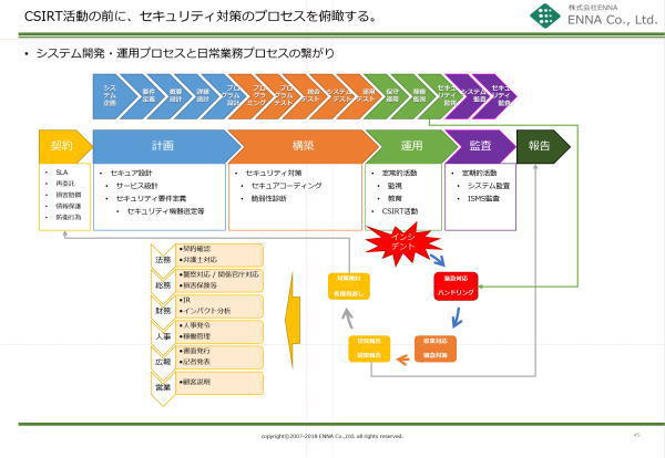 システム開発・運用プロセスと日常業務プロセスの繋がり