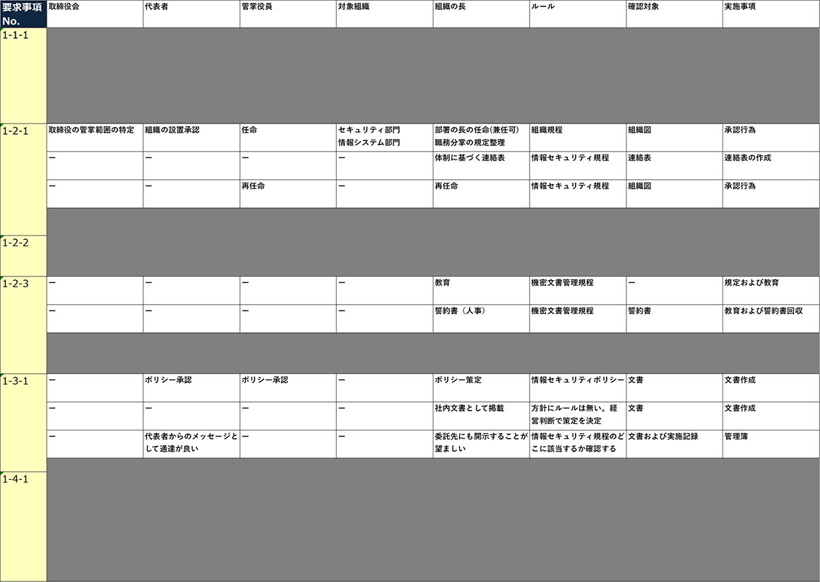 SCS-1-1-detail2