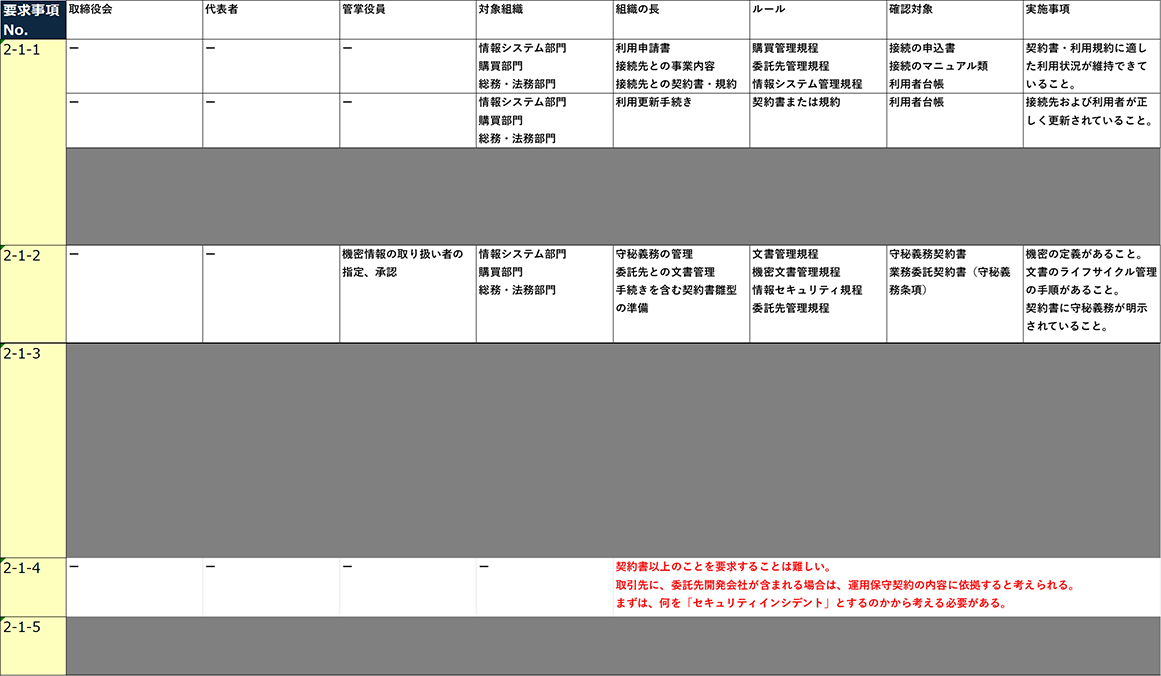 SCS-2-1-detail2