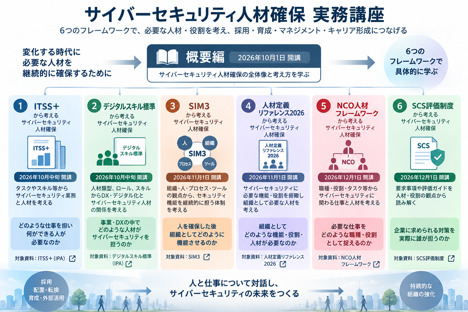 サイバーセキュリティ人材確保 実務講座 概要編